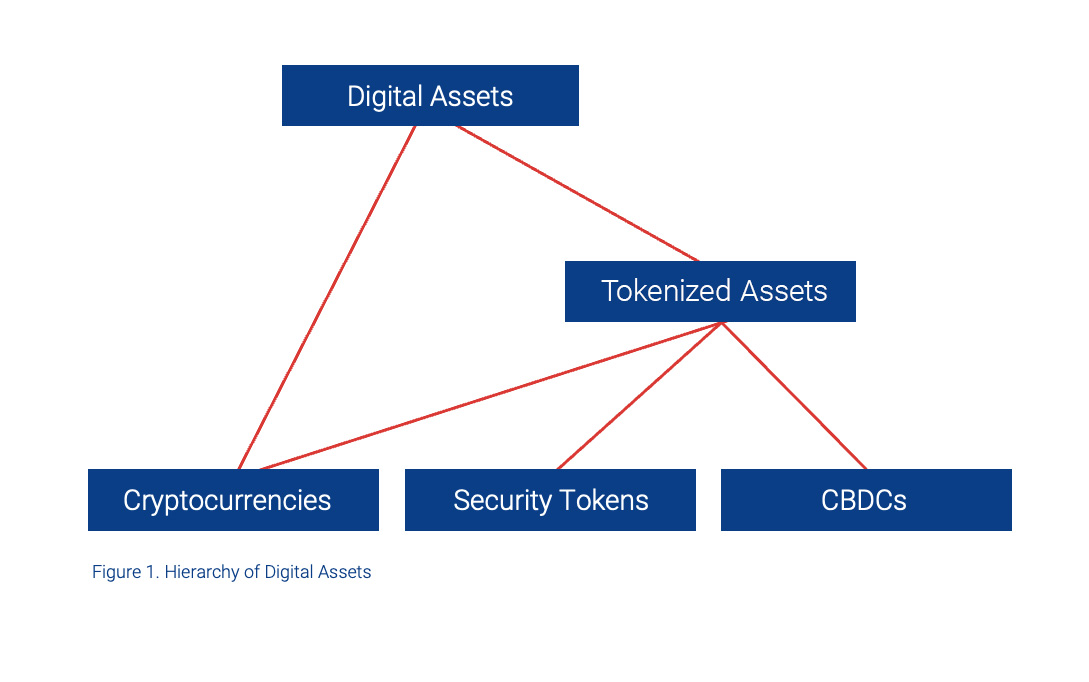 Tokenized Assets Are The Same Thing As Crypto Right Sbi Tokenized Assets Are The Same Thing As Crypto Right Sbi